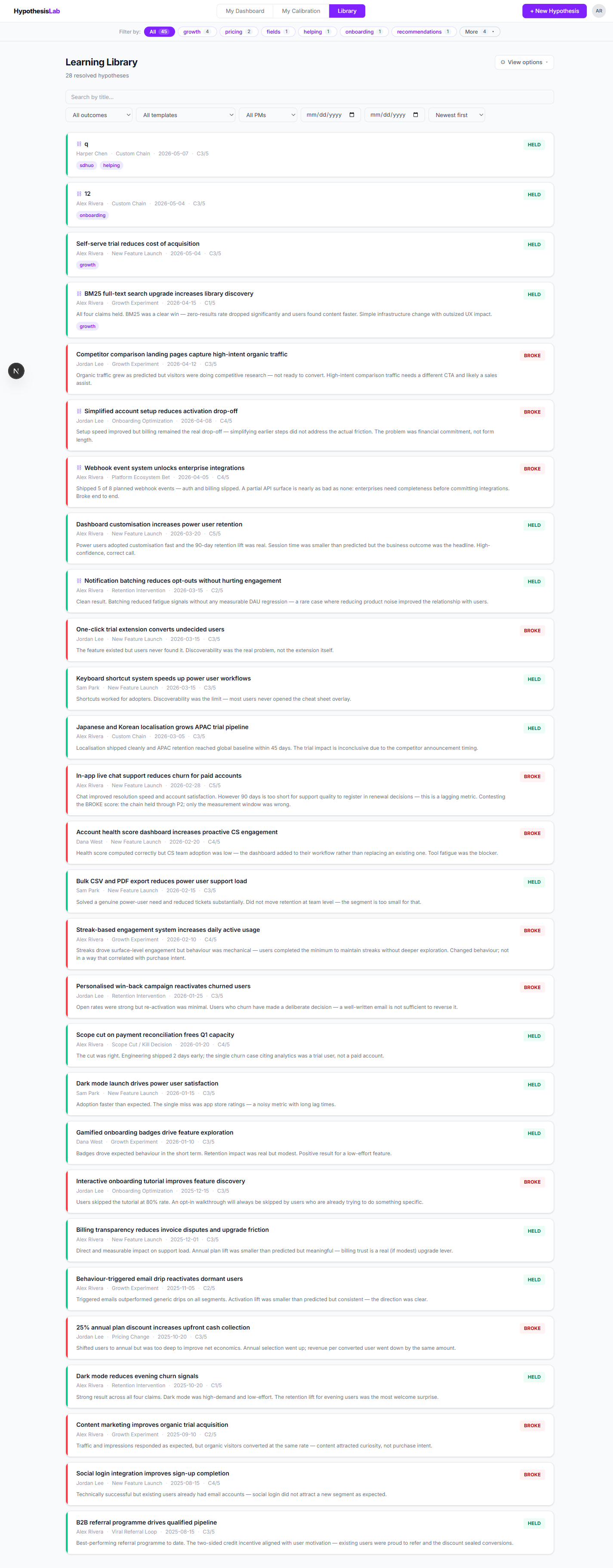 Learning library showing searchable, filterable past hypotheses